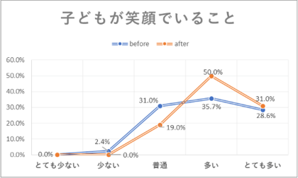 小学生の運動 生活習慣をママタスが調査 発達脳科学者 成田奈緒子