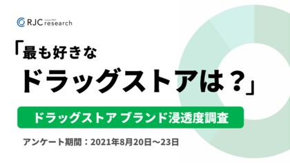 ドラッグストア認知度は マツモトキヨシ が86 9 と他ブランドを圧倒もブランド