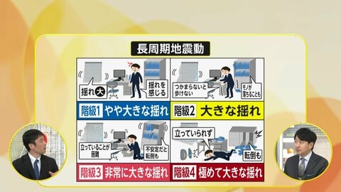 【解説】鳥取西部で“階級4”観測の「長周期地震動」危険性「物が移動・長時間続く」高層ビルで地震遭った時の注意点とは