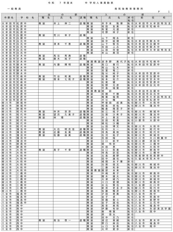 （南筑後教育事務所／小・中・義務教育・特別支援学校）