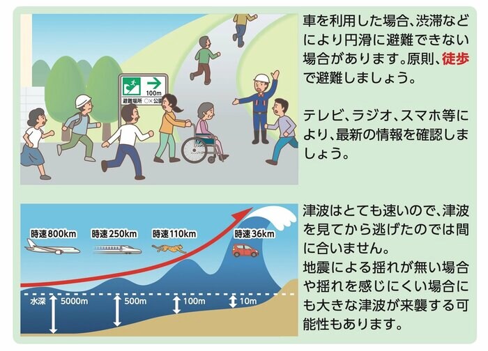 (出典:気象庁)