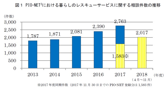 出典:国民生活センター