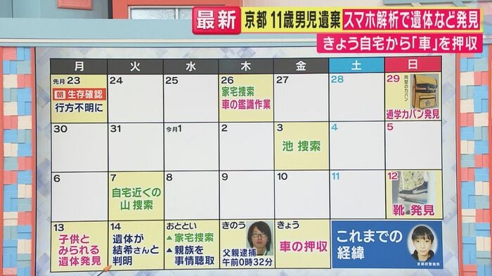 事件の経緯（関西テレビ「旬感LIVEとれたてっ！」より）