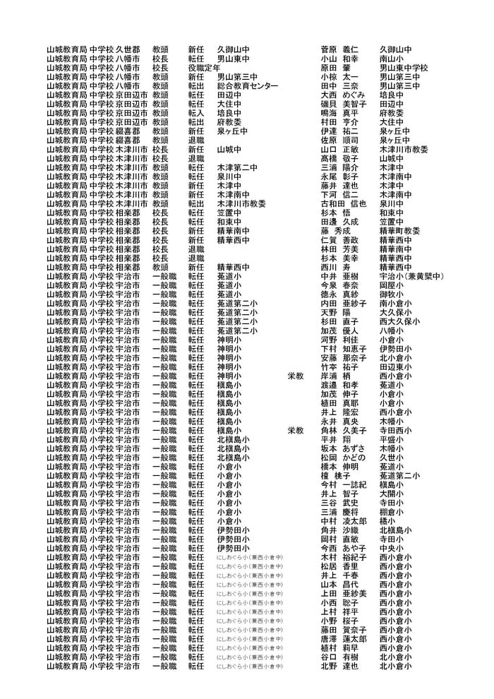 京都府教育委員会発表