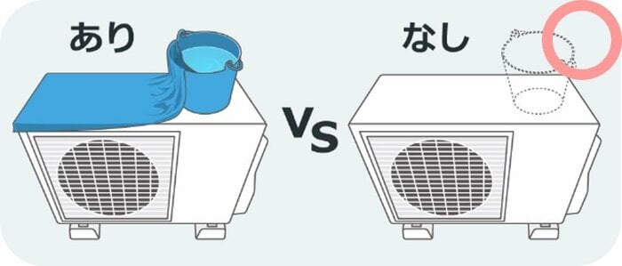 「濡れタオルを室外機に…」のイメージ