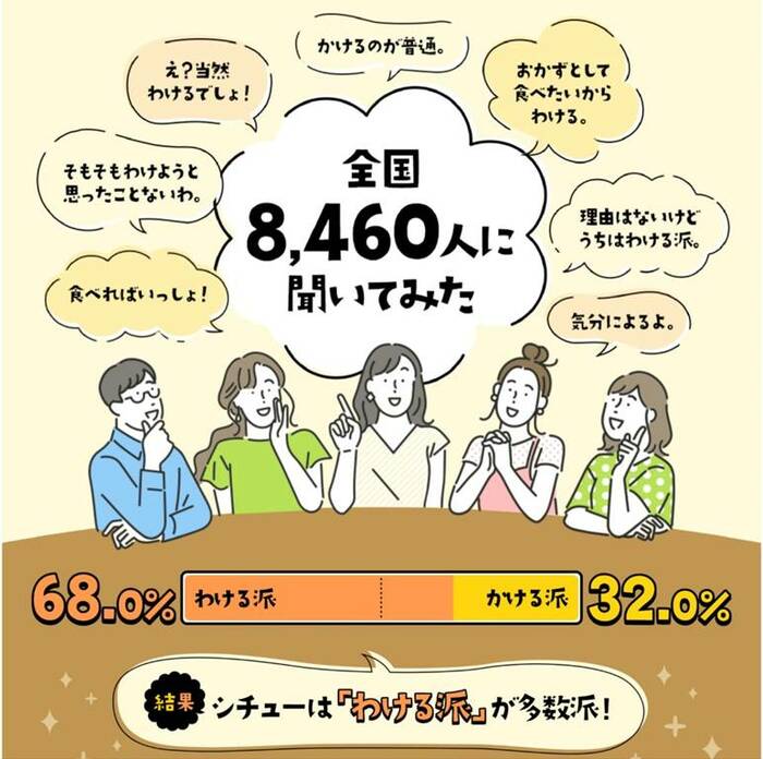 (出典:ハウス食品)