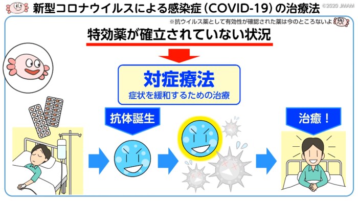 注釈が追加された、薬に関する情報