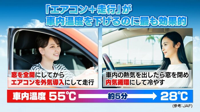 効果的に車内を冷やす 参考:JAF