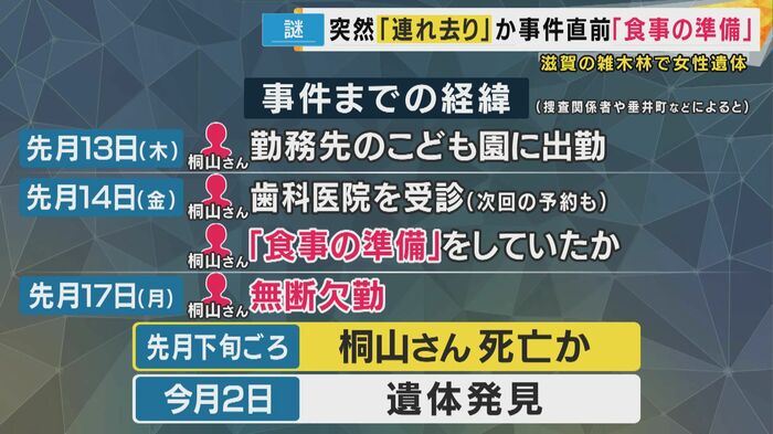 行方不明になるまでの被害者の足取り