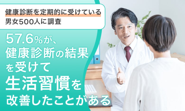 【健康診断を定期的に受けている男女500人に調査】57.6%が、健康診断の結果を受けて「生活習慣を改善したことがある」
