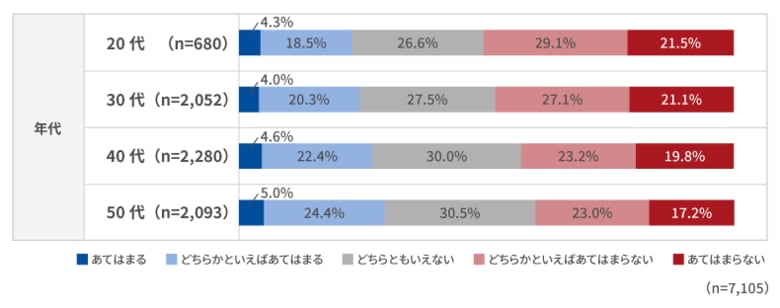 「働く人の本音調査2025」第1回を発表