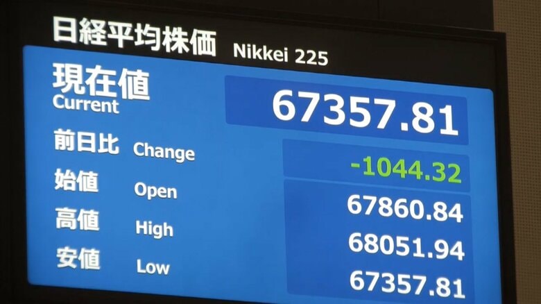 日経平均株価は反落　前日終値より一時1000円以上値下がり｜FNNプライムオンライン