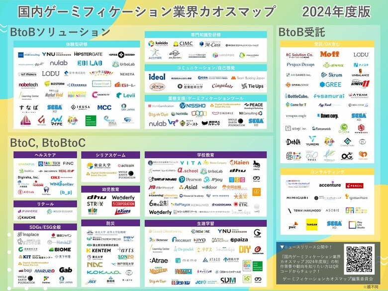 セガ エックスディー、国内ゲーミフィケーション事業者216社をまとめた『 国内ゲーミフィケーション業界カオスマップ 2024年度版 』を公開