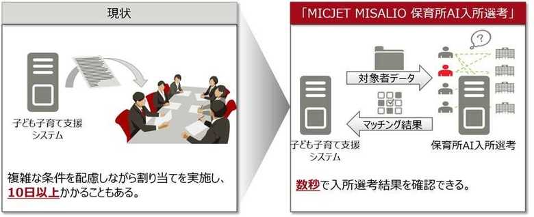 出典:富士通