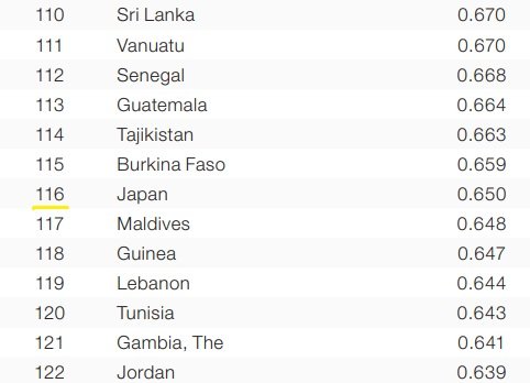 The Global Gender Gap Report 2022