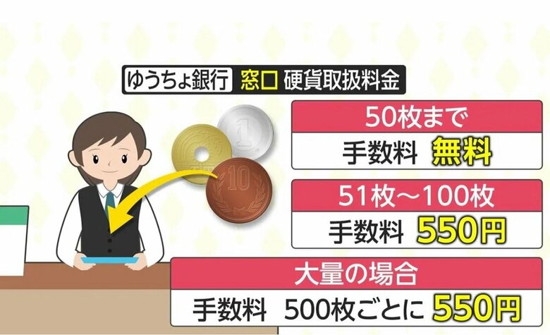 ゆうちょ銀行 窓口硬貨取扱料金