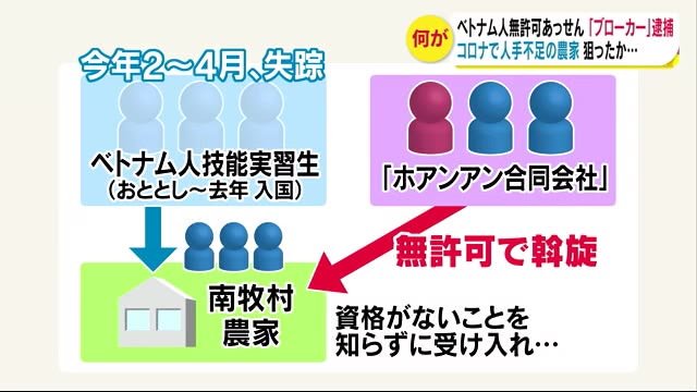 ベトナム人を無許可であっせん 大阪の男女3人『ブローカー』逮捕 コロナで「人手不足の農家」狙ったか