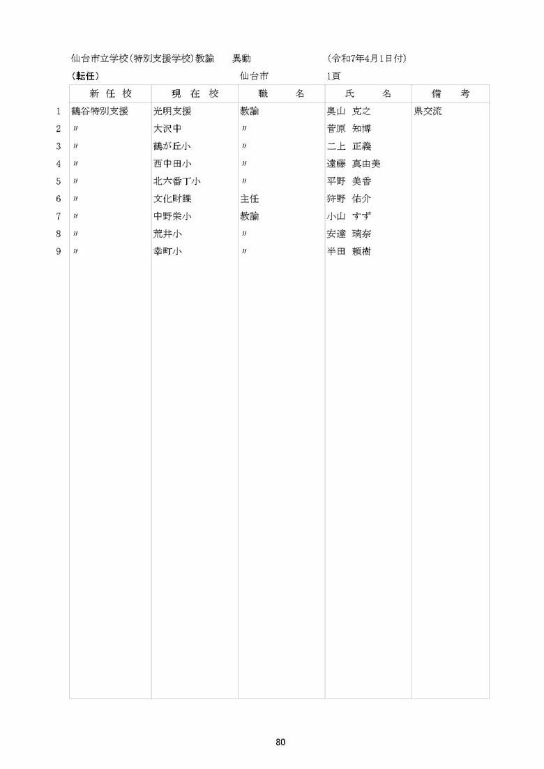 特別支援学校の異動一覧