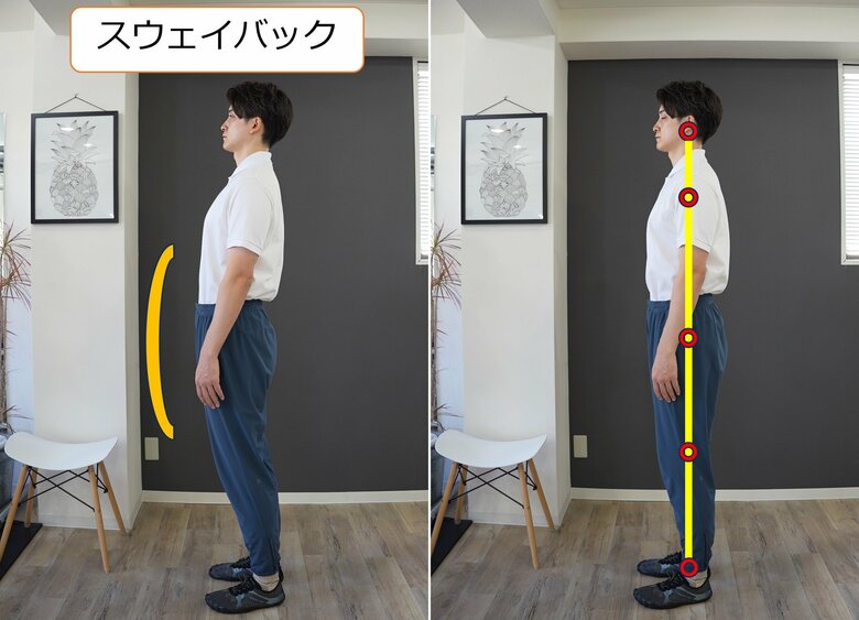 左：スウェイバックになっている状態　右：正しい姿勢（提供：計太さん）