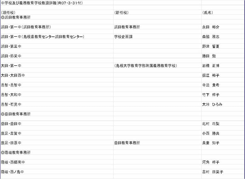 中学校　教諭の部
