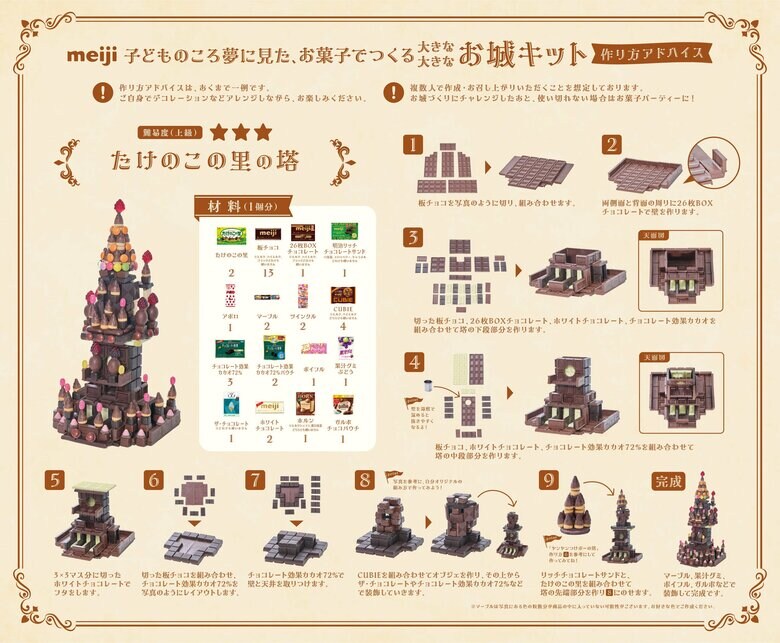 こちらは「上級編」になる、「たけのこの里の塔」。手順が複雑…！