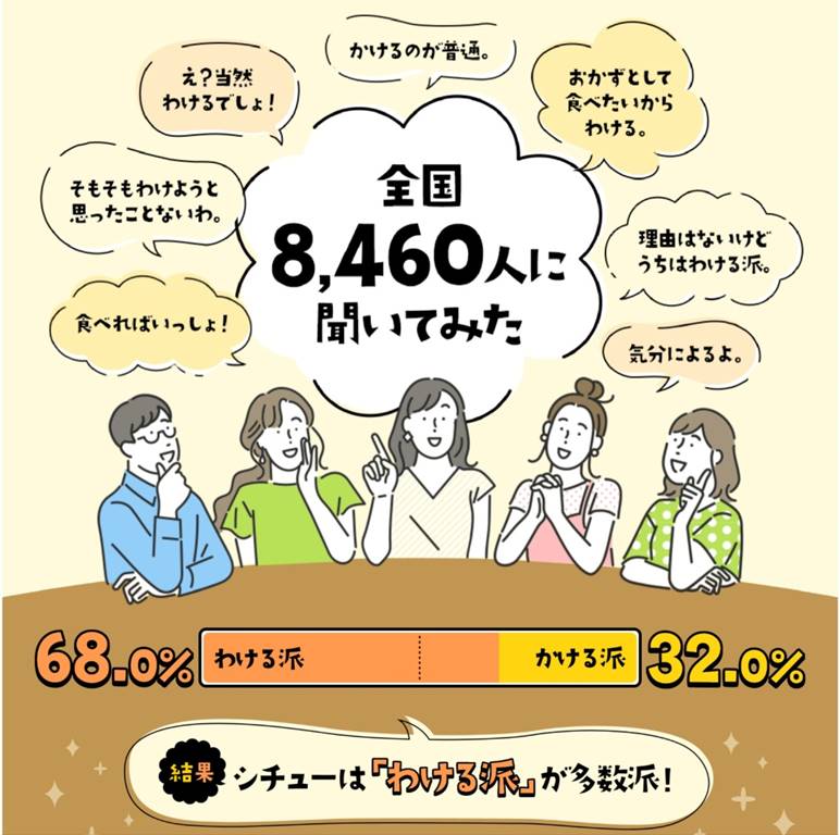 （出典:ハウス食品）