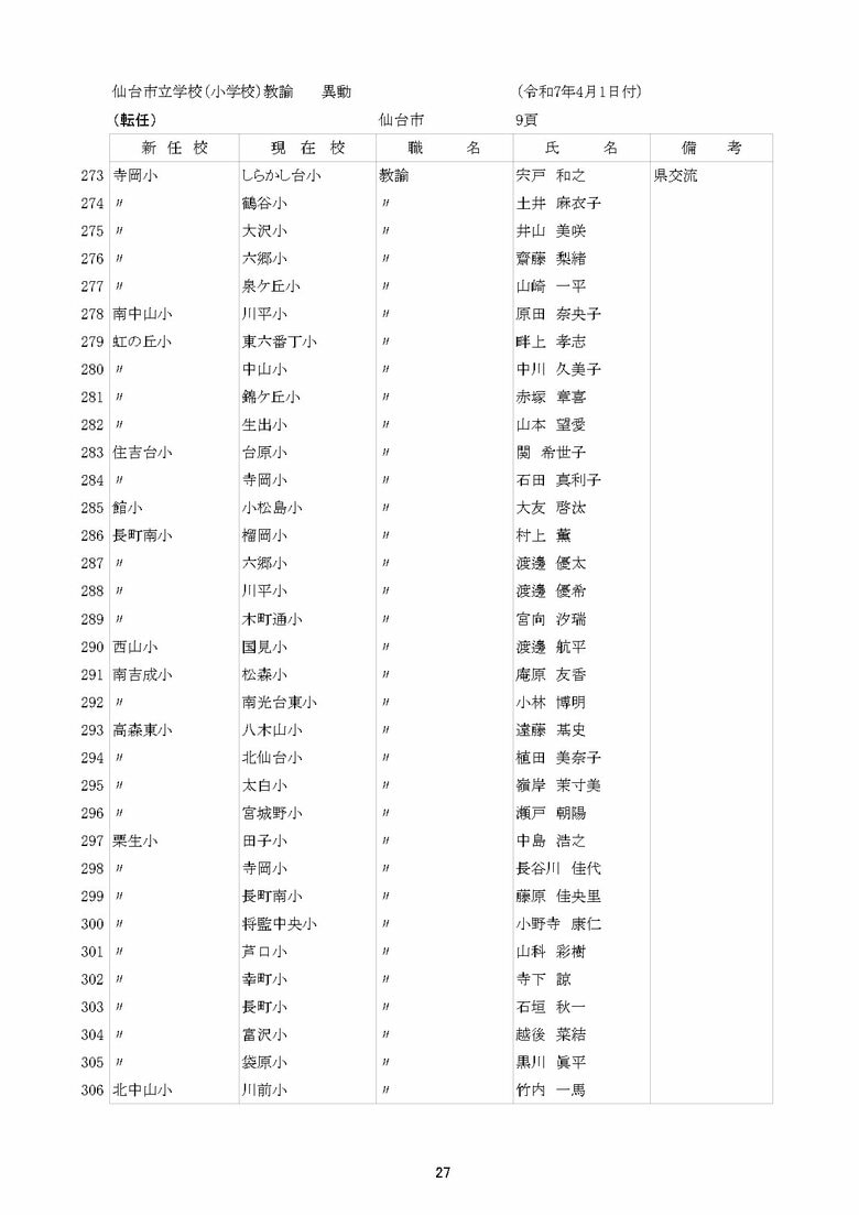 仙台市立小学校の異動一覧