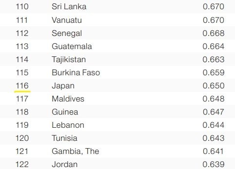 The Global Gender Gap Report 2022