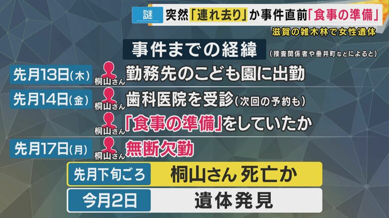 行方不明になるまでの被害者の足取り
