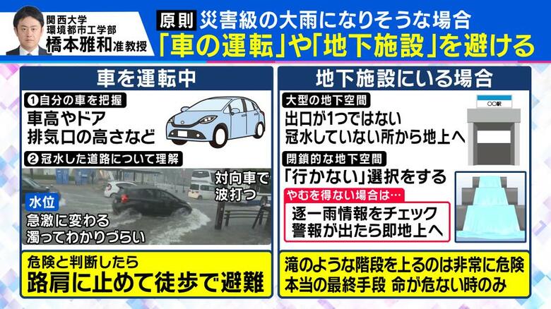 車の水没の危機には…