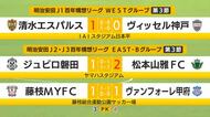 Ｊリーグ静岡県勢結果　エスパルスは吉田監督の古巣神戸に勝利　ジュビロはＪ3のチームに連敗　藤枝ＭＹＦＣはＰＫで惜敗