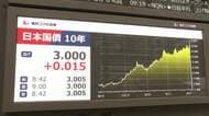 日米で長期金利が上昇　日本で再び3％台、アメリカは5％台と3年ぶりの高水準　原油価格上昇受けインフレ加速の観測