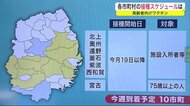 各市町村の接種スケジュールは 高齢者向けワクチン<岩手県>