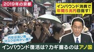 “インバウンド消費”復活へ　政府は5兆円目指すも…専門家「中国がゼロコロナ政策している間は難しい」