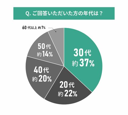 【東京都エリア別住み心地満足度】男女116人に聞いた!世田谷区の住みやすさに関する実態調査