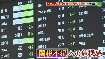 世界を混乱に陥れる“トランプ関税”  自動車産業関連25%  対米輸出1兆円超  地元経済への影響は？ 【福岡発】