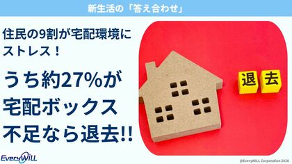 新生活の入居に関する答え合わせ：集合住宅の空室、原因は家賃ではなく“宅配受取の不自由”かも？住民の9割が宅配環境にストレス。うち約27%が「宅配ボックス不足なら退去」を検討。