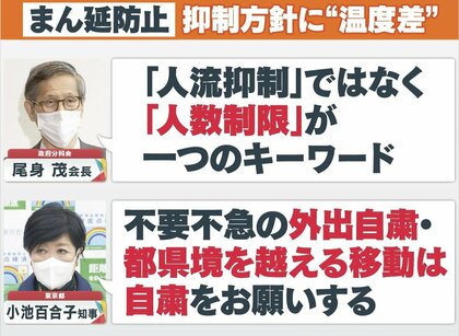 尾身会長 “人流抑制より人数制限”に橋下徹弁護士「今までの間違いをメンツを捨て明確に」
