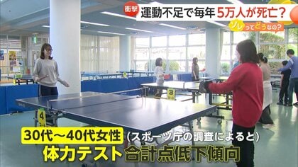 運動不足で“毎年5万人死亡” 30～40代女性の約4割がスポーツ「しない」　家事の合間にできるトレーニングを紹介