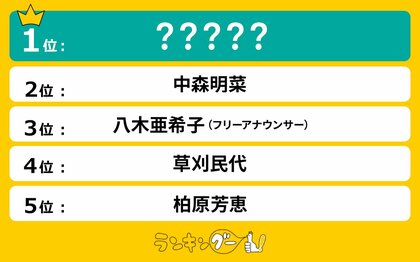 2025年で「60歳」のお美しい女性有名人ランキングを調査!大差で1位に選ばれたのは…!?
