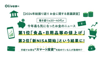 【2024年総振り返り お金に関する意識調査】働き盛りの20~40代が今年最も気になったお金のニュース第1位「食品・日用品等の値上げ」第2位「新NISA開始」という結果に