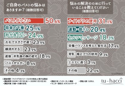 ナイトブラ って本当に効果はあるの 本音調査で分かった ナイトブラ への ナイトブラ って本当に効果はあるの 本音調査で分かった ナイトブラ への
