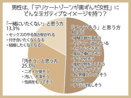 婚活中や出会いを求めている女性必見 メンズが理想とする