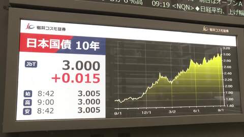 日米で長期金利が上昇　日本で再び3％台、アメリカは5％台と3年ぶりの高水準　原油価格上昇受けインフレ加速の観測