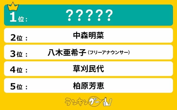 2025年で「60歳」のお美しい女性有名人ランキングを調査!大差で1位 ...