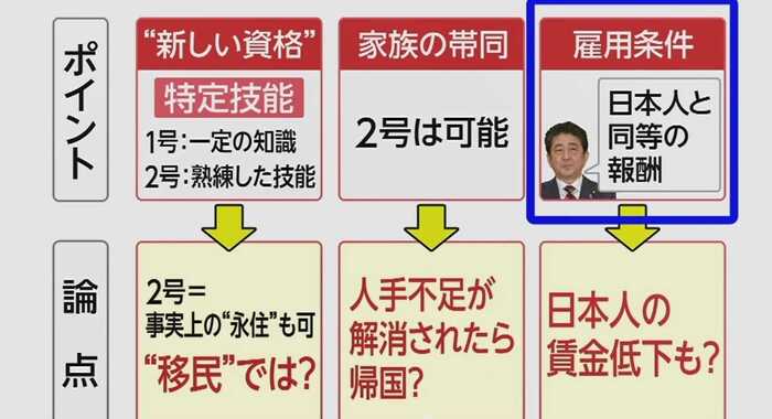 出入国管理法のポイント