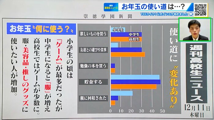 崇徳高校新聞部による校内アンケート結果