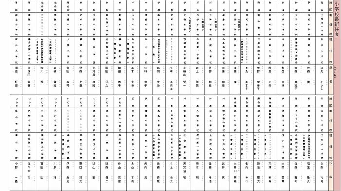 小学校 校長 新任者①