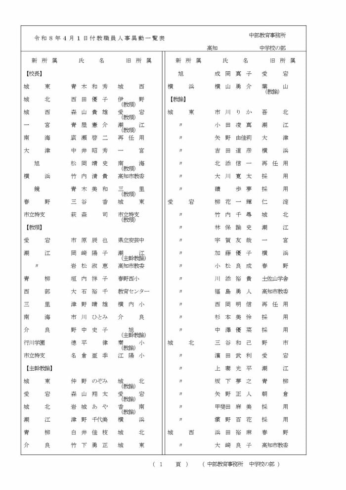 高知県教職員の人事異動【中学校】 7/15