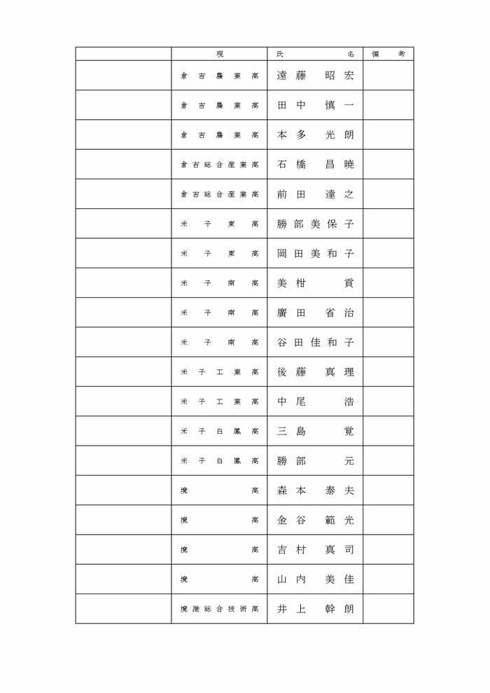 教員等の部